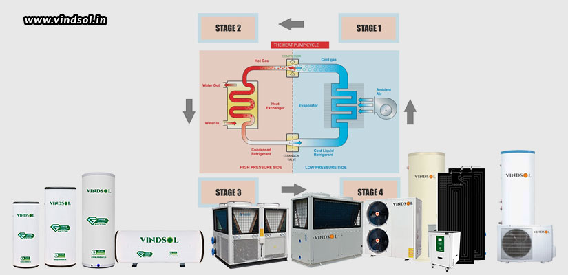 How-Heat-Pumps-Are-Powering-Process-Heating-Applications
